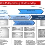 Monitoring critical milestones through Operating Maps - Local Australian Ramp and Access Solutions